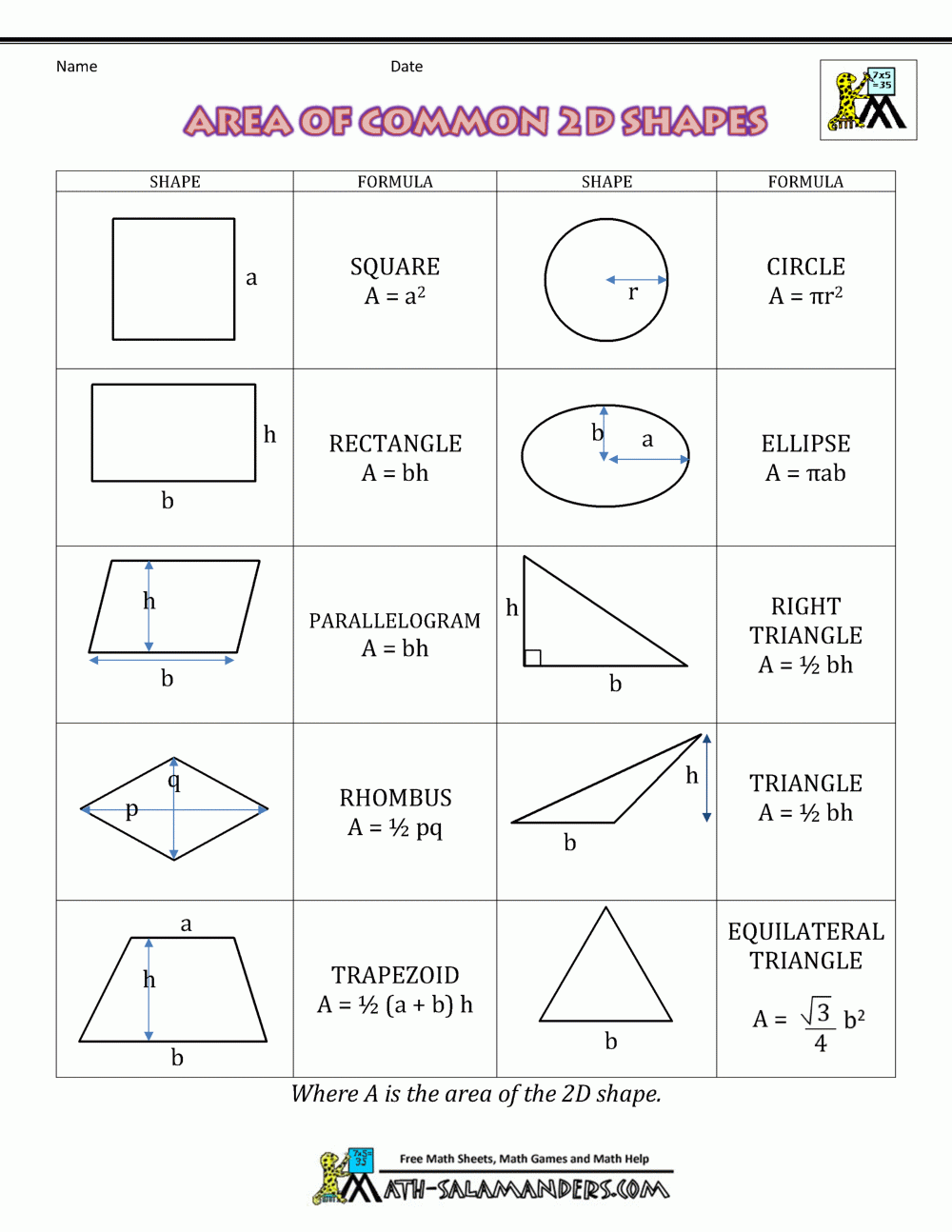 Area Of Right Triangle Worksheets Area Of Right Triangle Worksheets