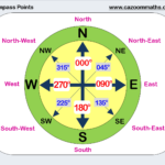 Cazoom Maths Worksheets Maths Worksheets