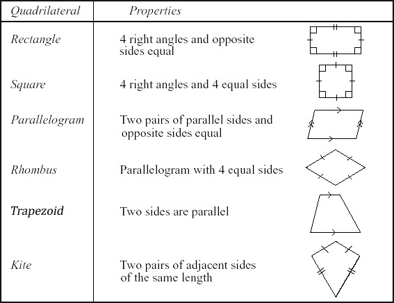 Classifying Quadrilaterals V1 1 English Version optimize Flickr