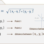 Distance Between Two Points Formula Studying Math Learning