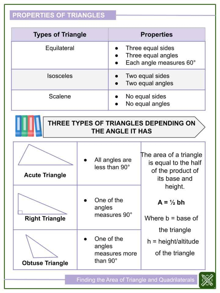 Finding The Area Of Triangle Quadrilaterals 6th Grade Math Worksheets Finding The Area Of Triangle Quadrilaterals 6th Grade Math Worksheets