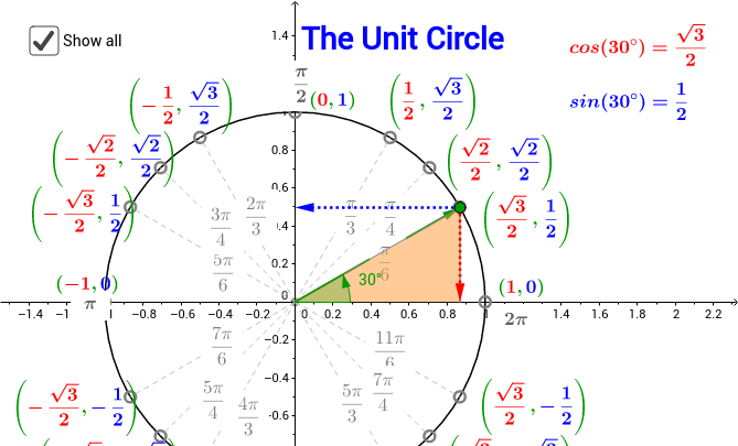 Mapping Special Right Triangles Around The Unit Circle GeoGebra Mapping Special Right Triangles Around The Unit Circle GeoGebra