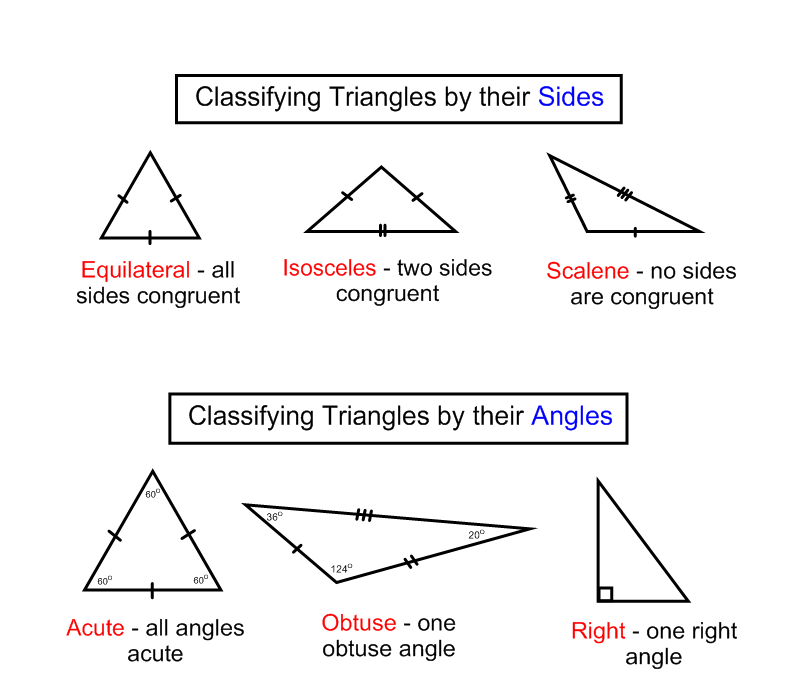Mathinthemedian FrontPage Triangle Worksheet Angles Worksheet