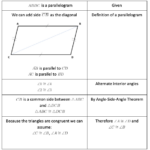 Parallelogram Proofs Common Core High School Geometry