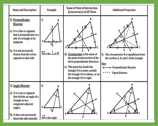 Pin By Maya Khalil On Geometry Printable Worksheets How To Memorize