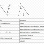 Practice Problems Irrational Radicals