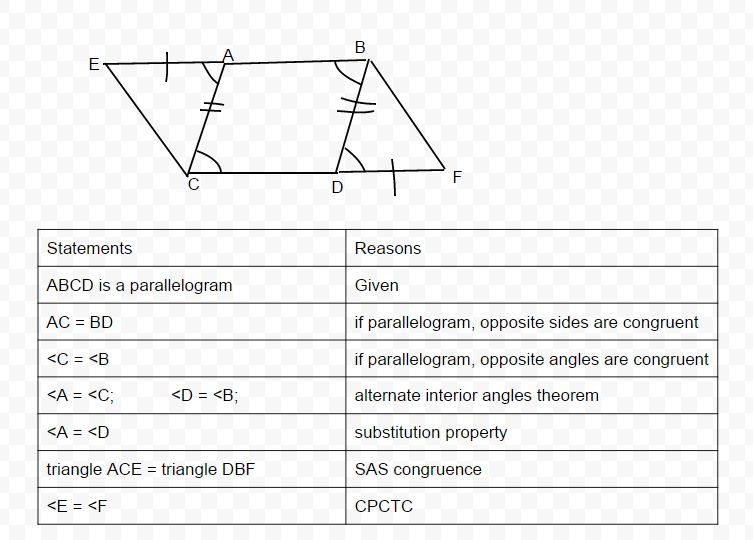 Practice Problems Irrational Radicals