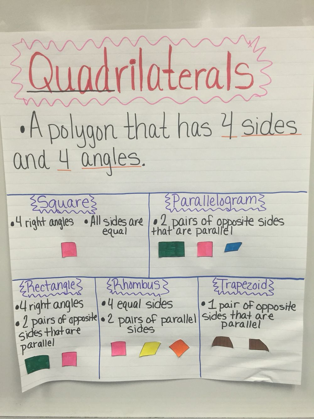 Quadrilateral Anchor Chart Math Charts Math Lessons Upper Quadrilateral Anchor Chart Math Charts Math Lessons Upper