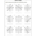 Slope Identify Worksheet