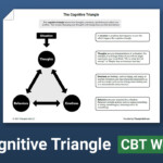 The Cognitive Triangle Worksheet Therapist Aid