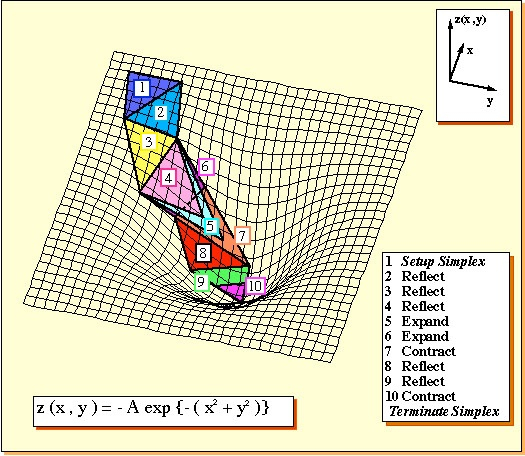 The e 2e Parameterisation Using A Set Of Irreducible Angular 