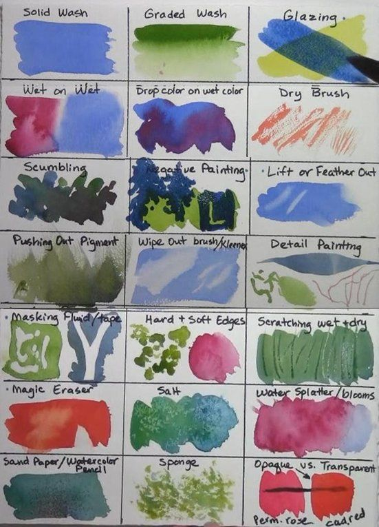 Watercolor Techniques Painting Riverside Art
