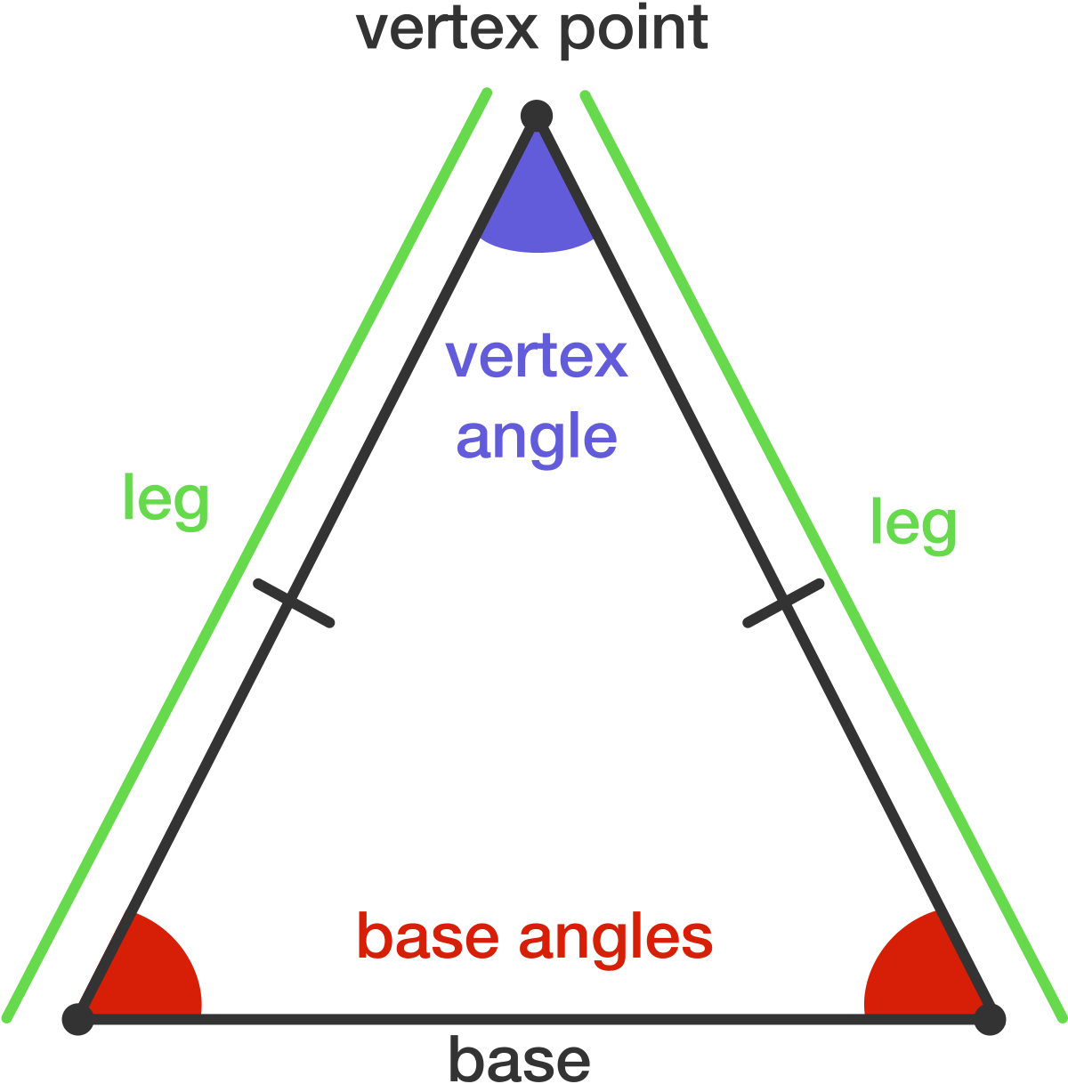 Angulos De Un Triangulo Isosceles SEONegativo Angulos De Un Triangulo Isosceles SEONegativo